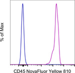 CD45 Antibody in Flow Cytometry (Flow)