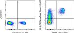 HLA-DR Antibody in Flow Cytometry (Flow)