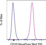 CD10 Antibody in Flow Cytometry (Flow)