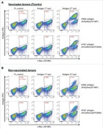 Myc Tag Antibody in Flow Cytometry (Flow)