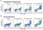Myc Tag Antibody in Flow Cytometry (Flow)