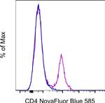 CD4 Antibody in Flow Cytometry (Flow)