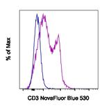 CD3e Antibody in Flow Cytometry (Flow)