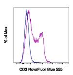 CD3e Antibody in Flow Cytometry (Flow)