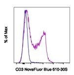CD3e Antibody in Flow Cytometry (Flow)