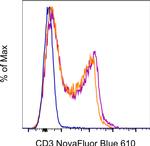 CD3e Antibody in Flow Cytometry (Flow)