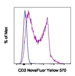 CD3e Antibody in Flow Cytometry (Flow)