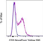 CD3e Antibody in Flow Cytometry (Flow)