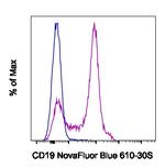 CD19 Antibody in Flow Cytometry (Flow)