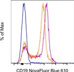 CD19 Antibody in Flow Cytometry (Flow)
