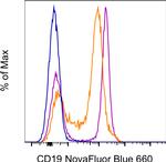 CD19 Antibody in Flow Cytometry (Flow)