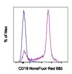 CD19 Antibody in Flow Cytometry (Flow)