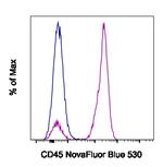 CD45 Antibody in Flow Cytometry (Flow)