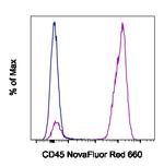CD45 Antibody in Flow Cytometry (Flow)