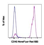 CD45 Antibody in Flow Cytometry (Flow)