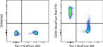CD45 Antibody in Flow Cytometry (Flow)