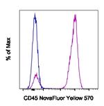 CD45 Antibody in Flow Cytometry (Flow)