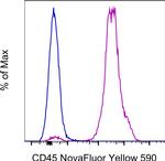 CD45 Antibody in Flow Cytometry (Flow)
