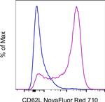 CD62L (L-Selectin) Antibody in Flow Cytometry (Flow)