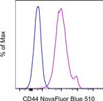 CD44 Antibody in Flow Cytometry (Flow)