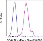 CD44 Antibody in Flow Cytometry (Flow)