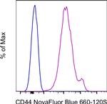 CD44 Antibody in Flow Cytometry (Flow)