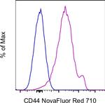 CD44 Antibody in Flow Cytometry (Flow)