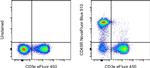 CD45R (B220) Antibody in Flow Cytometry (Flow)