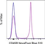 CD45R (B220) Antibody in Flow Cytometry (Flow)