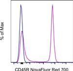 CD45R (B220) Antibody in Flow Cytometry (Flow)