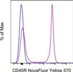 CD45R (B220) Antibody in Flow Cytometry (Flow)