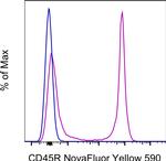 CD45R (B220) Antibody in Flow Cytometry (Flow)