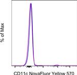 CD11c Antibody in Flow Cytometry (Flow)