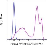 CD24 Antibody in Flow Cytometry (Flow)