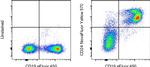 CD24 Antibody in Flow Cytometry (Flow)