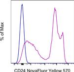 CD24 Antibody in Flow Cytometry (Flow)