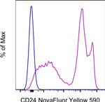 CD24 Antibody in Flow Cytometry (Flow)