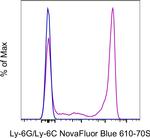 Ly-6G/Ly-6C Antibody in Flow Cytometry (Flow)