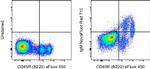 Mouse IgM Antibody in Flow Cytometry (Flow)