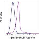 Mouse IgM Antibody in Flow Cytometry (Flow)