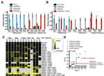Phospho-Histone H3 (Ser10) Antibody in Peptide array (ARRAY)