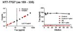 Tau Antibody in ELISA (ELISA)