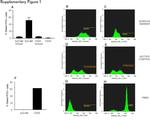 CD45 Antibody in Flow Cytometry (Flow)