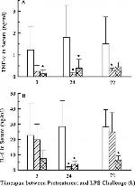 IL-6 Monoclonal Antibody (20F3)