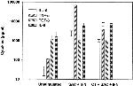 IL-10 Monoclonal Antibody (945A5D11)