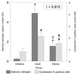 Cytokeratin 5 Antibody in Immunocytochemistry (ICC/IF)