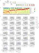 CD40 Antibody in Flow Cytometry (Flow)