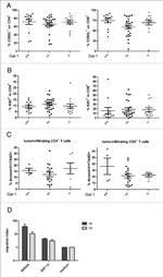 Ki-67 Antibody in Flow Cytometry (Flow)