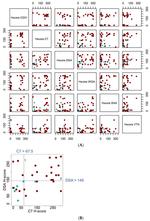 Vitronectin Antibody in Immunohistochemistry (IHC)