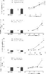 CD106 (VCAM-1) Antibody in Flow Cytometry (Flow)